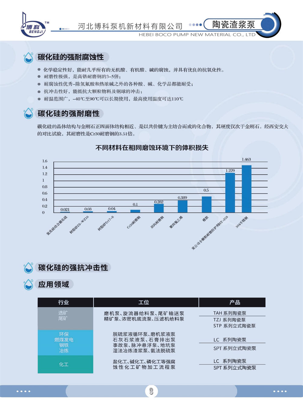 陶瓷渣浆泵