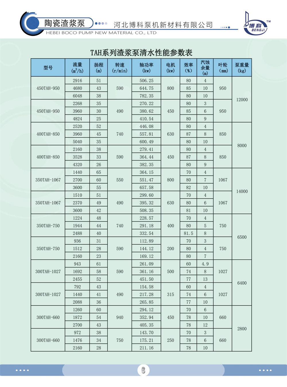 TAH陶瓷渣浆泵系列