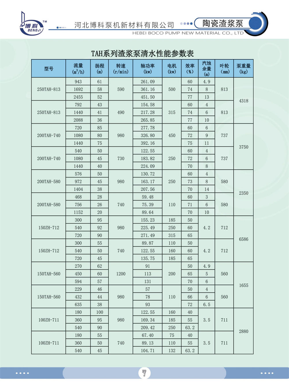 TAH陶瓷渣浆泵系列