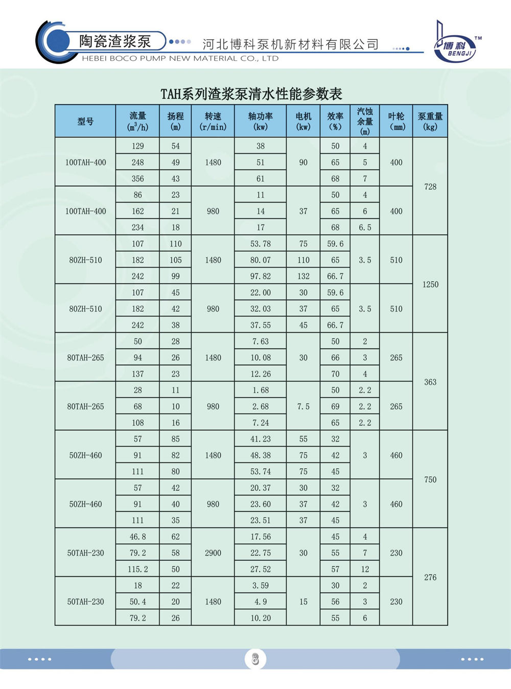 TAH陶瓷渣浆泵系列