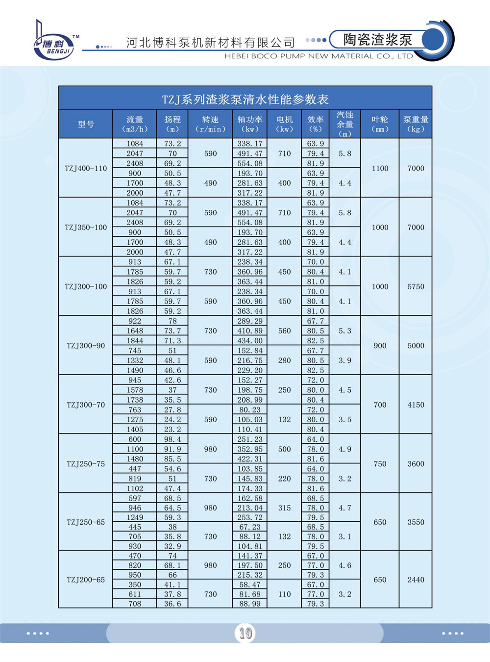 TZJ系列陶瓷渣浆泵