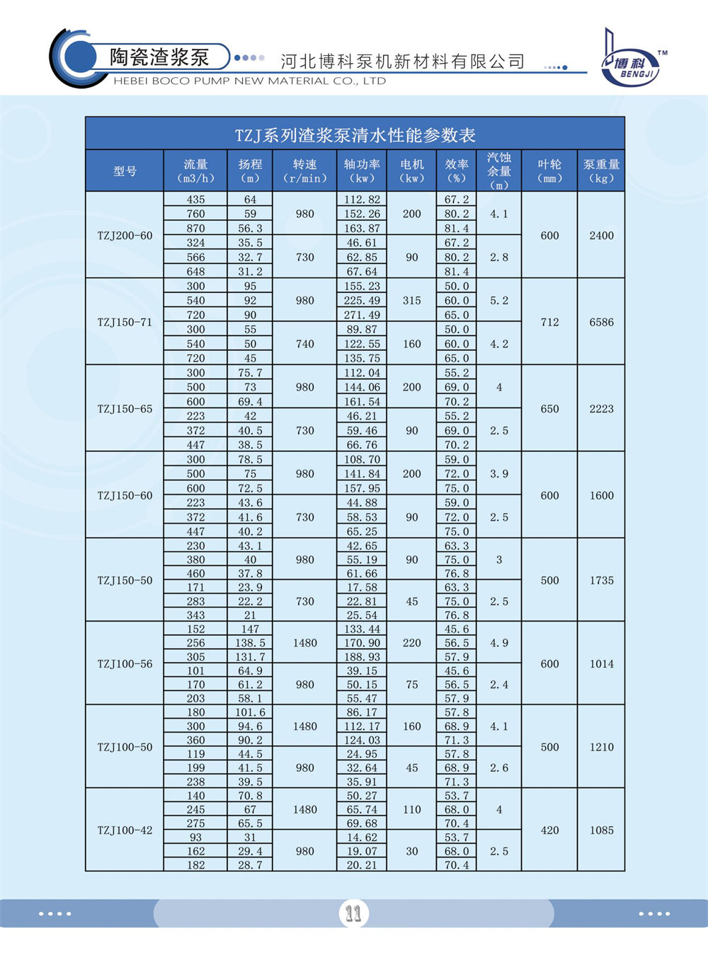 TZJ系列陶瓷渣浆泵