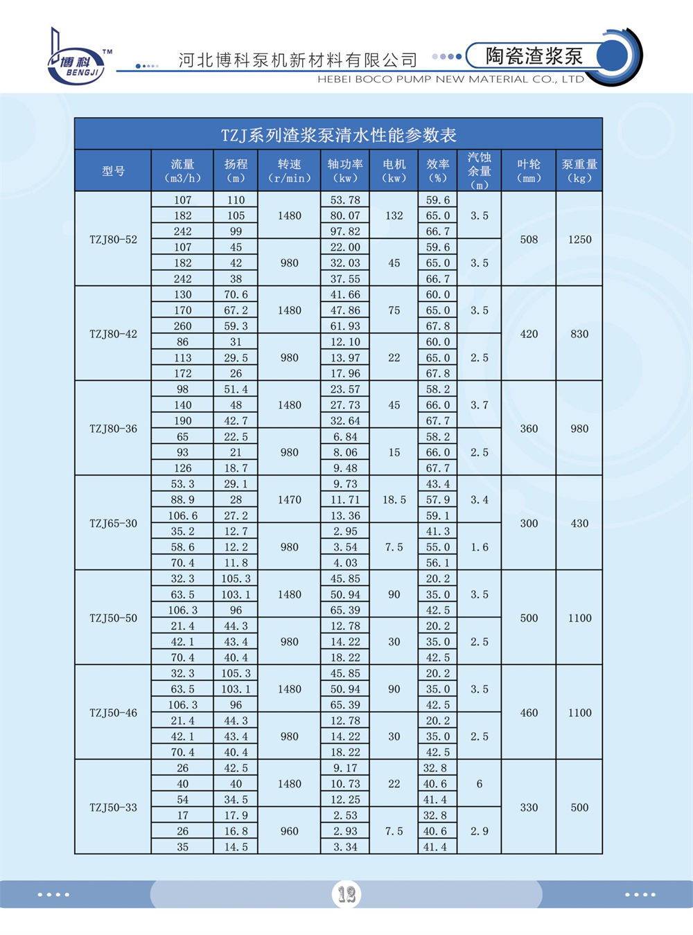 TZJ系列陶瓷渣浆泵