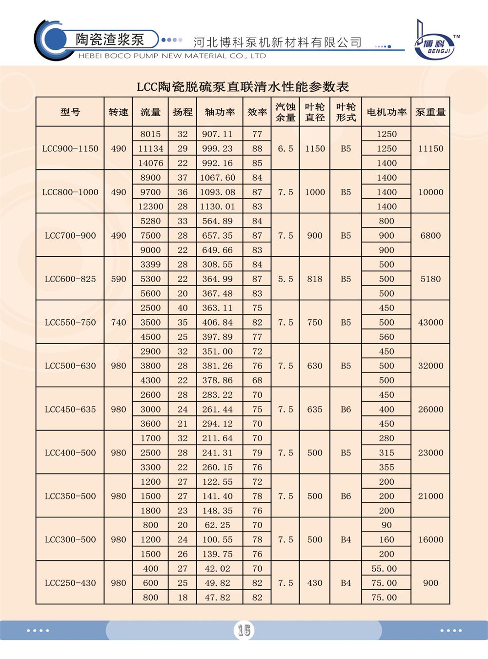 LCF系列陶瓷脱硫泵