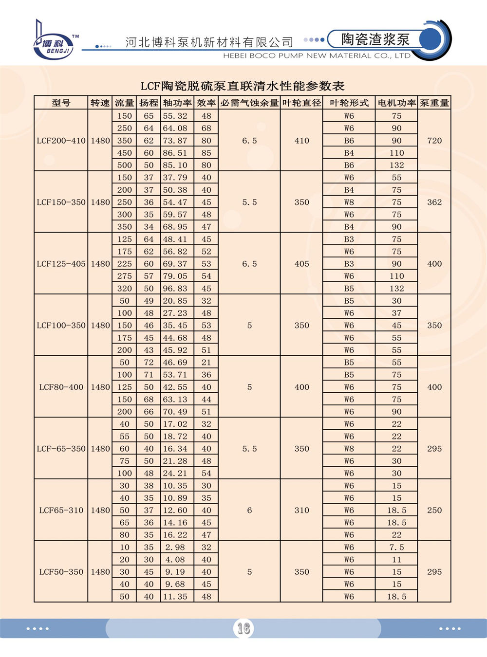 LCF系列陶瓷脱硫泵
