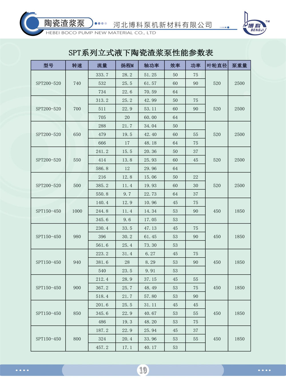 SPT系列立式陶瓷泵