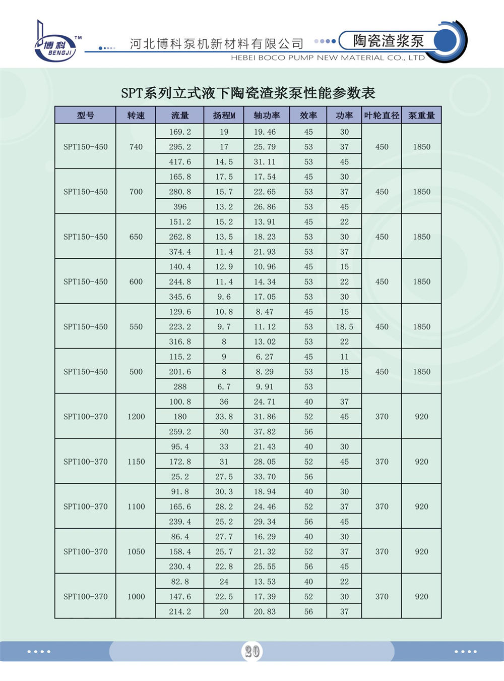 SPT系列立式陶瓷泵