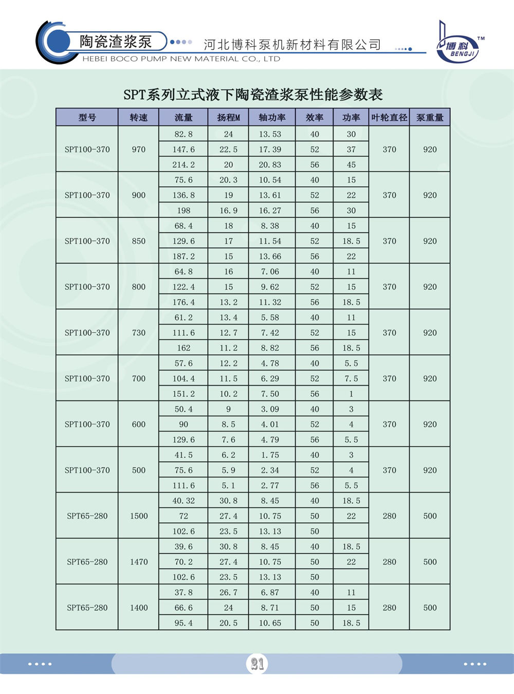 SPT系列立式陶瓷泵