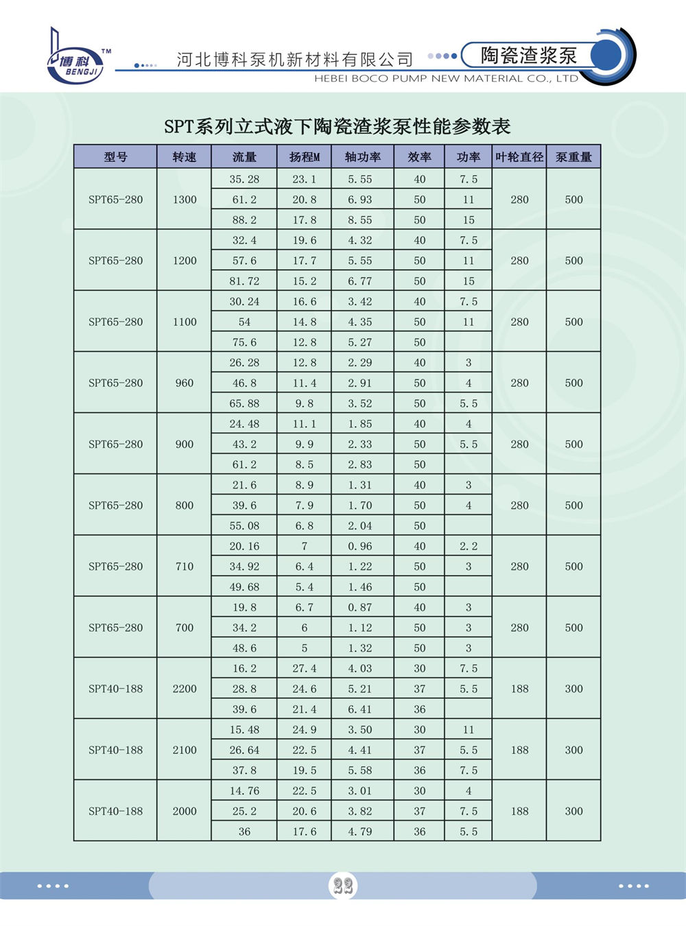 SPT系列立式陶瓷泵
