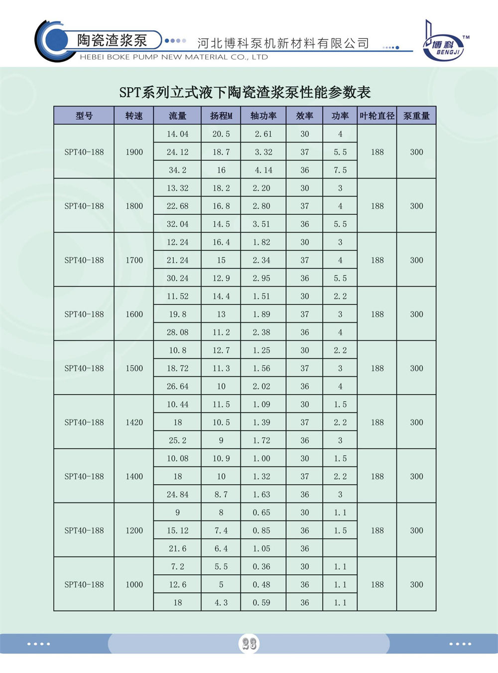SPT系列立式陶瓷泵
