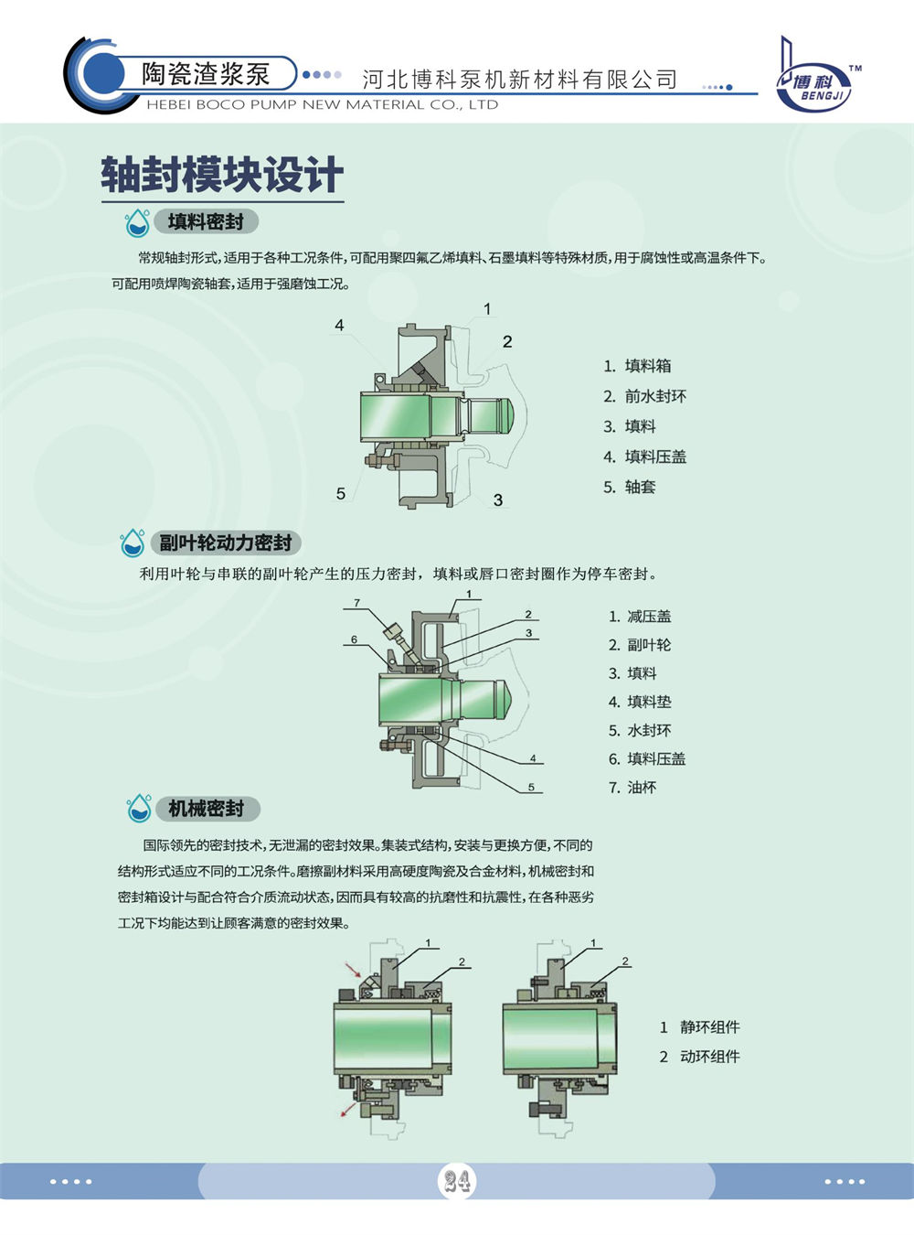 陶瓷渣浆泵
